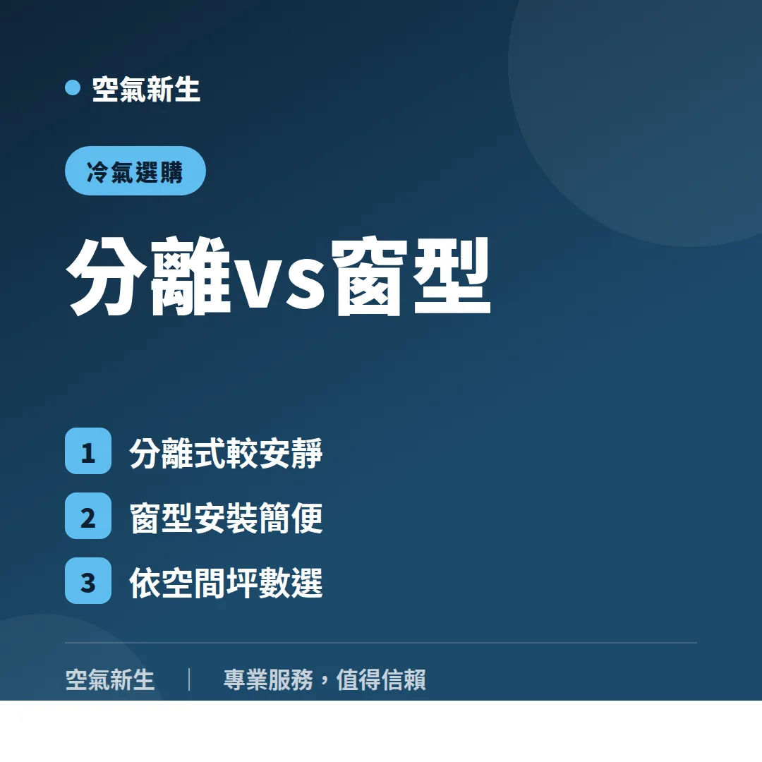 分離式窗型冷氣